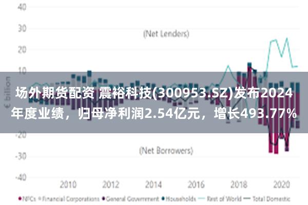 场外期货配资 震裕科技(300953.SZ)发布2024年度业绩，归母净利润2.54亿元，增长493.77%