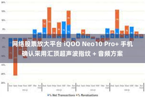 网络股票放大平台 iQOO Neo10 Pro+ 手机确认采用汇顶超声波指纹 + 音频方案