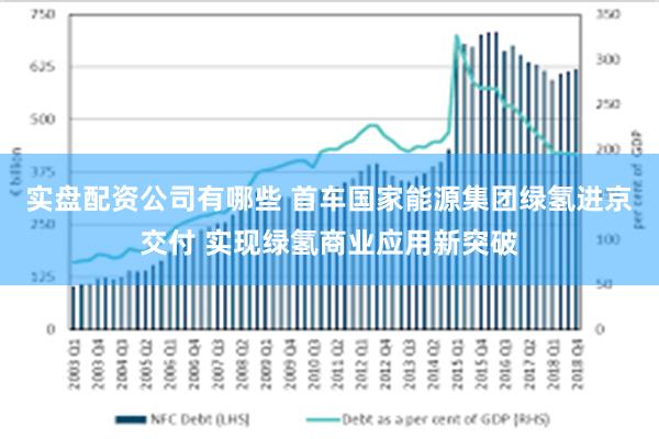 实盘配资公司有哪些 首车国家能源集团绿氢进京交付 实现绿氢商业应用新突破