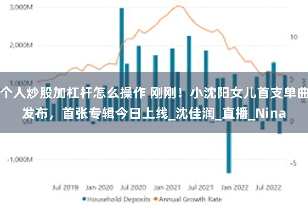 个人炒股加杠杆怎么操作 刚刚！小沈阳女儿首支单曲发布，首张专辑今日上线_沈佳润_直播_Nina