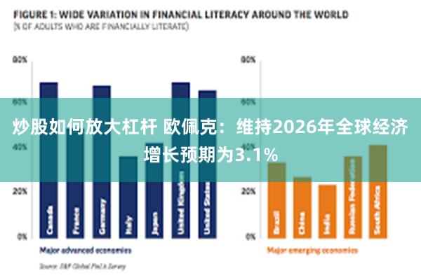 炒股如何放大杠杆 欧佩克：维持2026年全球经济增长预期为3.1%