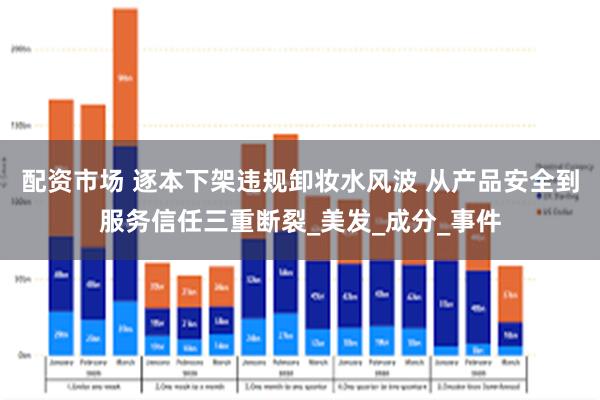 配资市场 逐本下架违规卸妆水风波 从产品安全到服务信任三重断裂_美发_成分_事件