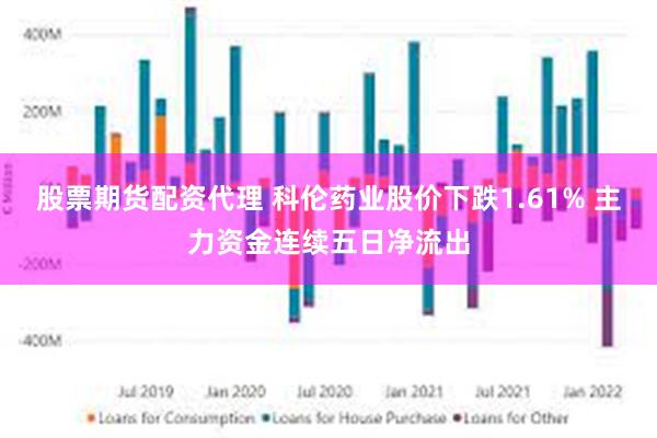 股票期货配资代理 科伦药业股价下跌1.61% 主力资金连续五日净流出
